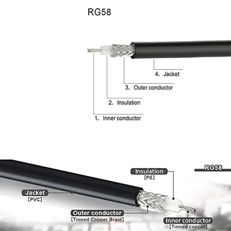 สายอะแดปเตอร์ BNC ตัวผู้ ถึง UHF ตัวผู้ RG58, 0.5ม., 1ม., 2ม., 3ม., 5ม., 8ม., 10ม.
