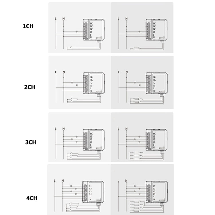 โมดูลสวิตช์อัจฉริยะสำหรับ Alexa / Google Home / แอป Tuya Smart Life, 1 ช่อง WiFi, 2 ช่อง WiFi, 3 ช่อง WiFi, 4 ช่อง WiFi, 1 ช่อง Zigbee, 2 ช่อง Zigbee, 3 ช่อง Zigbee, 4 ช่อง Zigbee