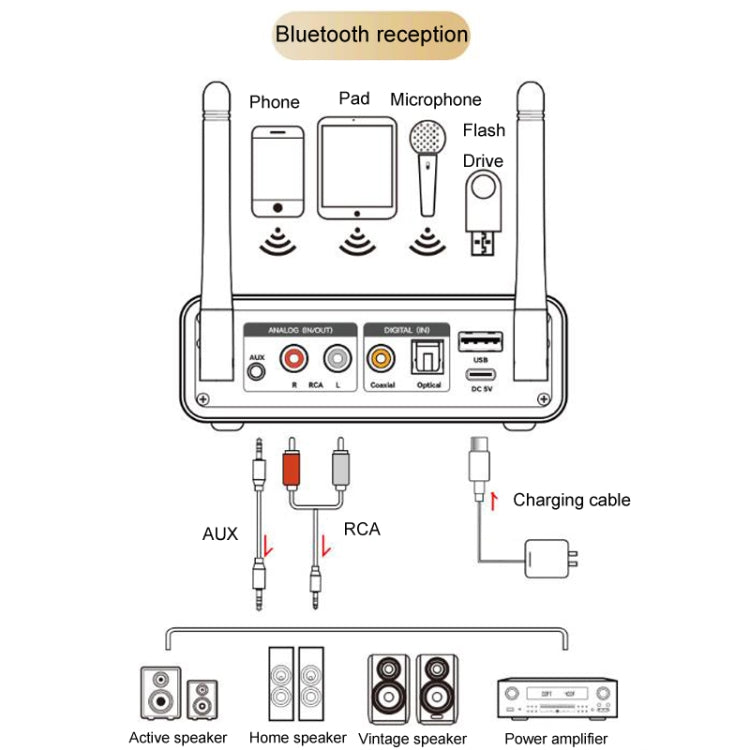 OMS-M18 Bluetooth Adapter 5.3 Bluetooth Lossless Audio Transmission Receiver, OMS-M18