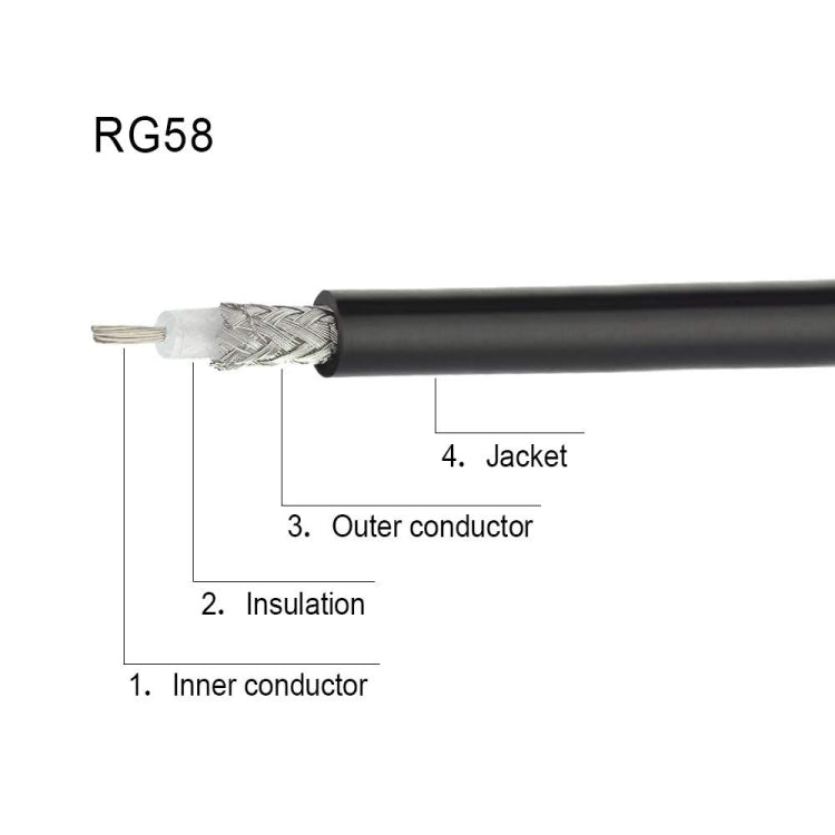 สายอะแดปเตอร์ N ตัวผู้เป็น N ตัวเมีย RG58 สำหรับขยายสัญญาณวิทยุ WiFi ยาว 0.5 ม., 1 ม., 3 ม., 5 ม., 10 ม.