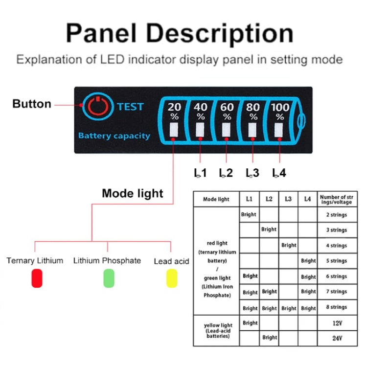 แผงแสดงแรงดันไฟฟ้าและกระแสไฟฟ้าสำหรับแบตเตอรี่ลิเธียมกรดตะกั่วแบบสากล LED, สากล LED