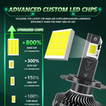 Pair 150W Four Copper Tube 24 LED Spotlight Car Headlight, 9005, 9006, 9012, H1, H4, H7, H11