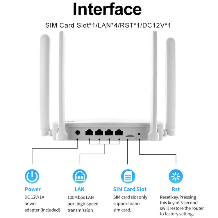 เราเตอร์ไร้สาย 4G CPE แบบเสียบปลั๊ก WiFi 6 จุดเชื่อมต่อเครือข่าย ปลั๊กยุโรป EC21