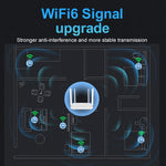 เราเตอร์ไร้สาย 4G CPE แบบเสียบปลั๊ก WiFi 6 จุดเชื่อมต่อเครือข่าย ปลั๊กยุโรป EC21