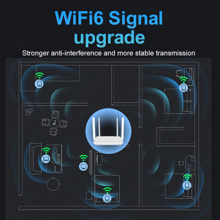 เราเตอร์ไร้สาย 4G CPE แบบเสียบปลั๊ก WiFi 6 จุดเชื่อมต่อเครือข่าย ปลั๊กยุโรป EC21