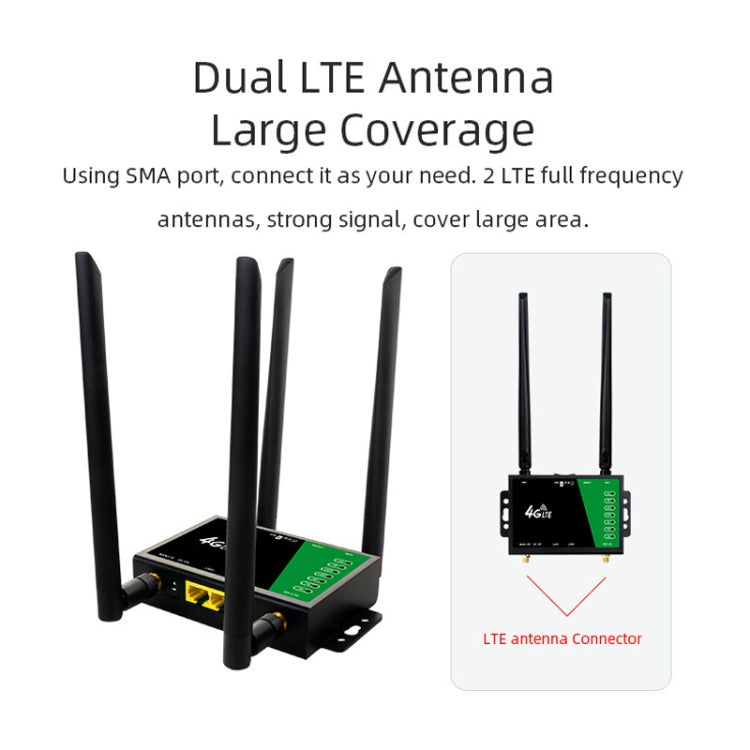 เราเตอร์ไร้สาย 4G แบบเสียบปลั๊กพร้อมเสาอากาศขยายถอดได้ LTE จุดเชื่อมต่อเครือข่าย WiFi ปลั๊กยุโรป LT210B