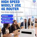 เราเตอร์ไร้สาย 4G CPE WiFi6 แบบเสียบปลั๊ก สองพอร์ต จุดเชื่อมต่อไร้สาย ปลั๊กยุโรป สำหรับยุโรป / เอเชีย / แอฟริกา