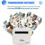 เราเตอร์ไร้สาย 4G CPE WiFi6 แบบเสียบปลั๊ก สองพอร์ต จุดเชื่อมต่อไร้สาย ปลั๊กยุโรป สำหรับยุโรป / เอเชีย / แอฟริกา