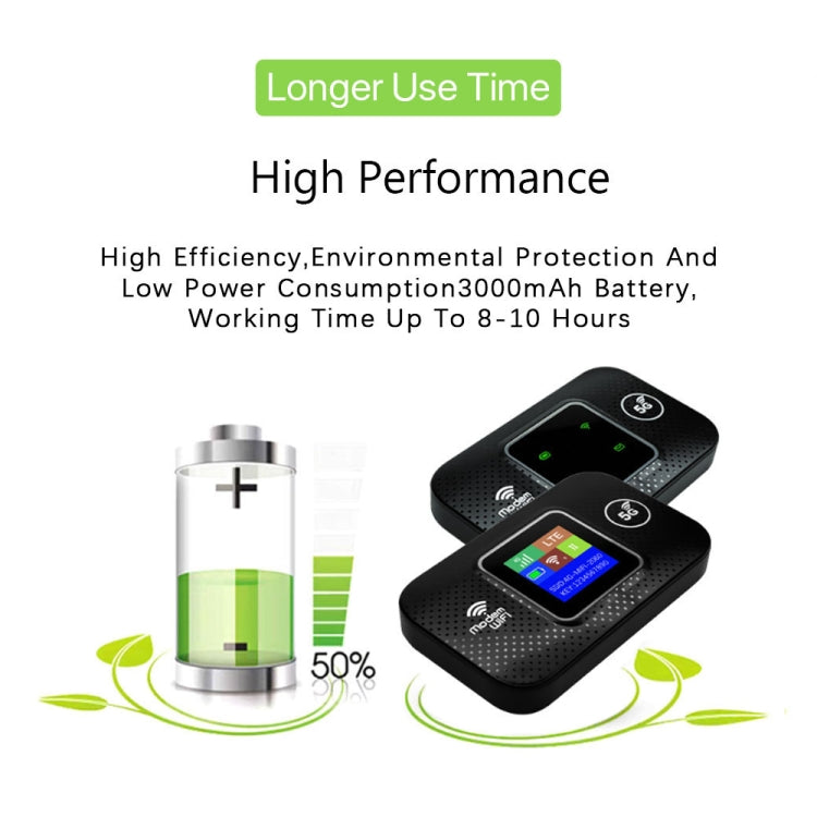 เราเตอร์ไร้สาย 4G Portable WiFi แบบเสียบปลั๊ก สำหรับรถยนต์ รุ่น M9S-LCD, M9S-LED