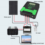 คอนโทรลเลอร์โซลาร์เซลล์ MPPT อัจฉริยะสำหรับการระบุแสง 12V/24V 60A รุ่น CM-D60, CM-D50