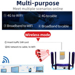 เราเตอร์ไร้สาย 4G WiFi6 SIM Card CPE ปลั๊ก EU รุ่น R8B