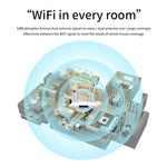 เราเตอร์ซิมการ์ดไร้สาย 4G Hotspot แชร์มือถือ CPE Full Netcom ปลั๊ก EU รุ่น MC119
