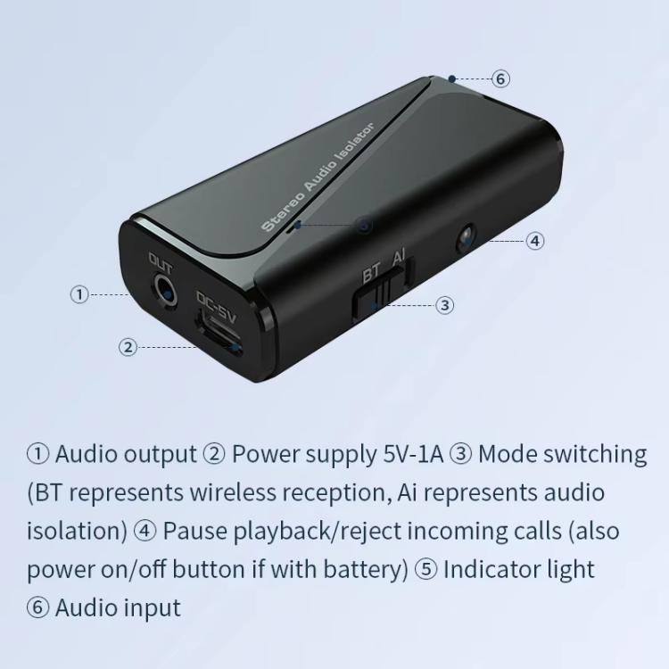 เครื่องรับสัญญาณ Bluetooth 5.4 ลดเสียงรบกวนและป้องกันสัญญาณรบกวน M29