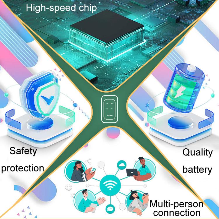 4G / 5G โมบายพ็อกเก็ตไวไฟรถยนต์แบบพกพาเราเตอร์ซิมการ์ด M5