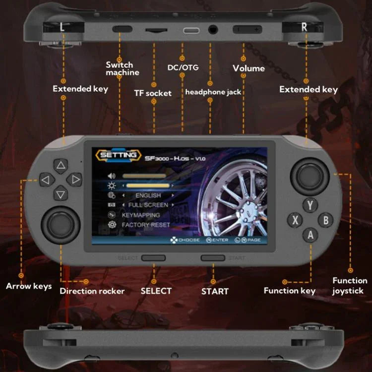 เครื่องเล่นเกมพกพาหน้าจอ IPS 4.5 นิ้ว 64G มีเกมในเครื่อง 20000 เกม, SF3000, SF3000 พร้อมด้ามจับ 2 อัน