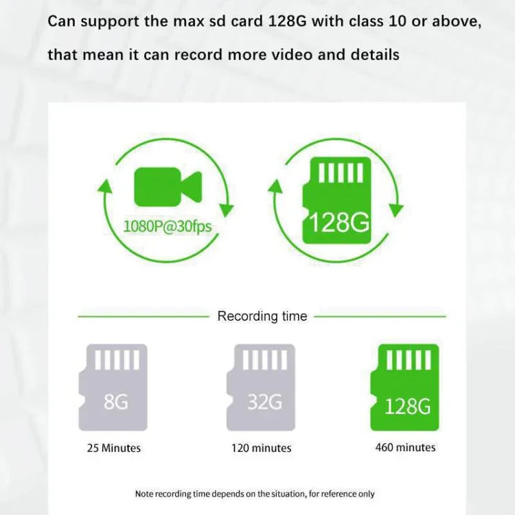 กล้องบันทึกการขับขี่รถยนต์ 4K แบบสามเลนส์ เชื่อมต่อ WIFI, G79