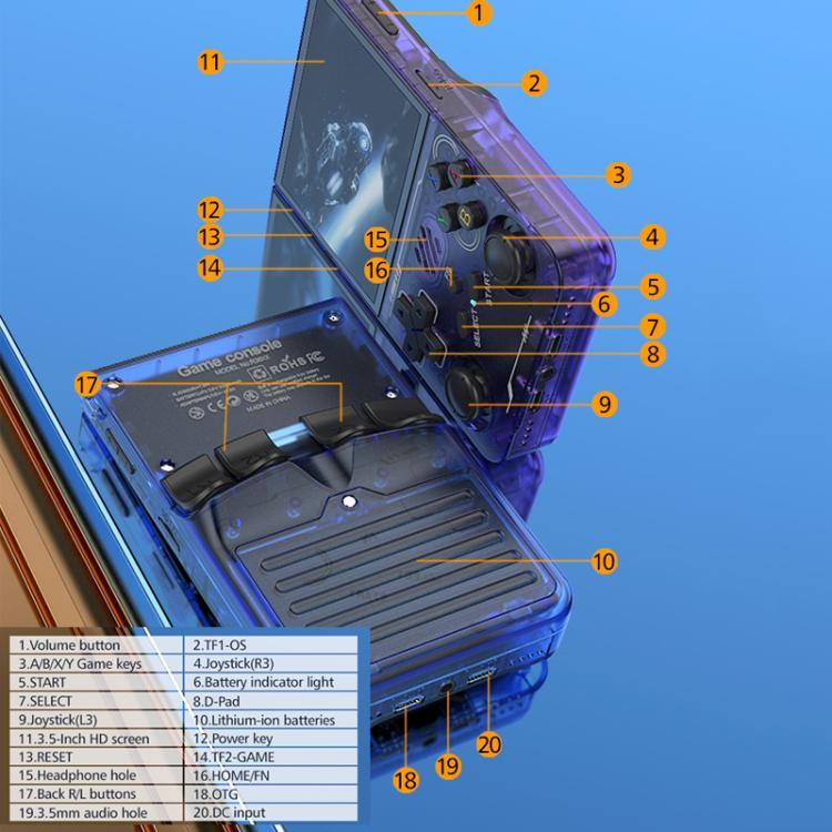 เครื่องเล่นเกมมือถือ R36XX แบบ WiFi สองย่านความถี่ หน้าจอ IPS HD Mipi ขนาด 3.5 นิ้ว ระบบปฏิบัติการ Linux แบบโอเพ่นซอร์ส, 64G, 128G