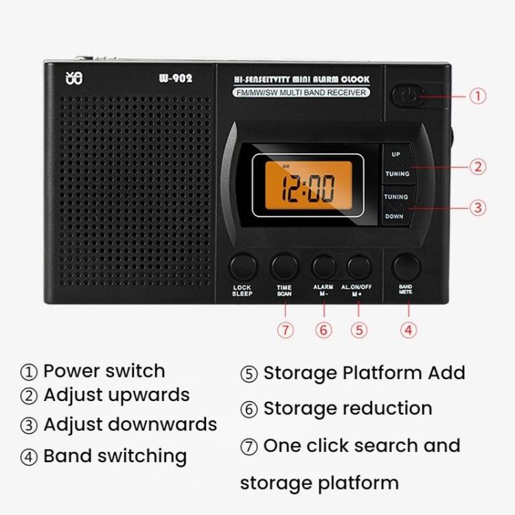 เครื่องเล่นวิทยุพกพา FM/AM/SW ครบวงจร ควบคุมด้วยนาฬิกา LCD สำหรับ EU, สำหรับ US