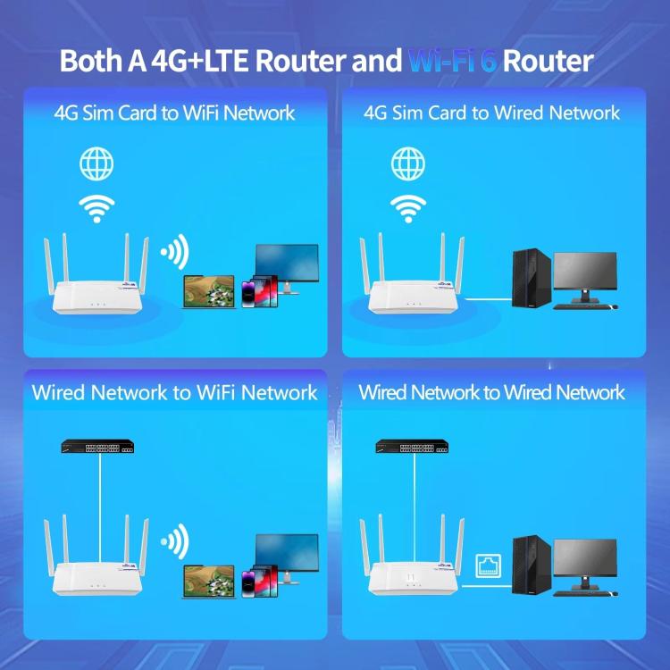 European / Asian / African Edition 4G CPE Wireless SIM Card LTE Router Wi-Fi 6 Wireless Hotspot, EU Plug, C920
