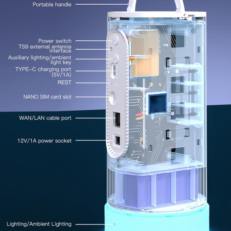 ข้อความอธิบายรูปภาพ