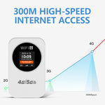 ฮอตสปอตไวไฟพกพา 4G/5G เราเตอร์มือถือ 300Mbps พร้อมแสดงเวลา แบตเตอรี่ในตัว 3000mAh รุ่นเอเชีย รุ่นยูเรเชีย