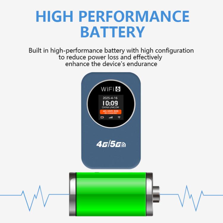 ฮอตสปอตไวไฟพกพา 4G/5G เราเตอร์มือถือ 300Mbps พร้อมแสดงเวลา แบตเตอรี่ในตัว 3000mAh รุ่นเอเชีย รุ่นยูเรเชีย