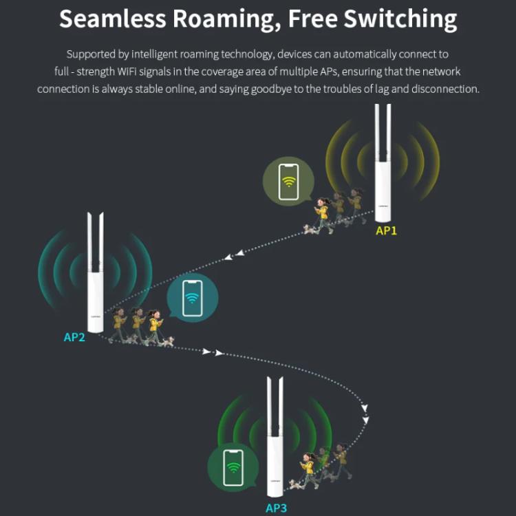 COMFAST CF-EW82 จุดเชื่อมต่อไร้สายกลางแจ้งความเร็ว 1300Mbps แบบดูอัลแบนด์ พร้อมอีเธอร์เน็ตกิกะบิต ปลั๊ก EU, ปลั๊ก US, ปลั๊ก UK, ปลั๊ก AU
