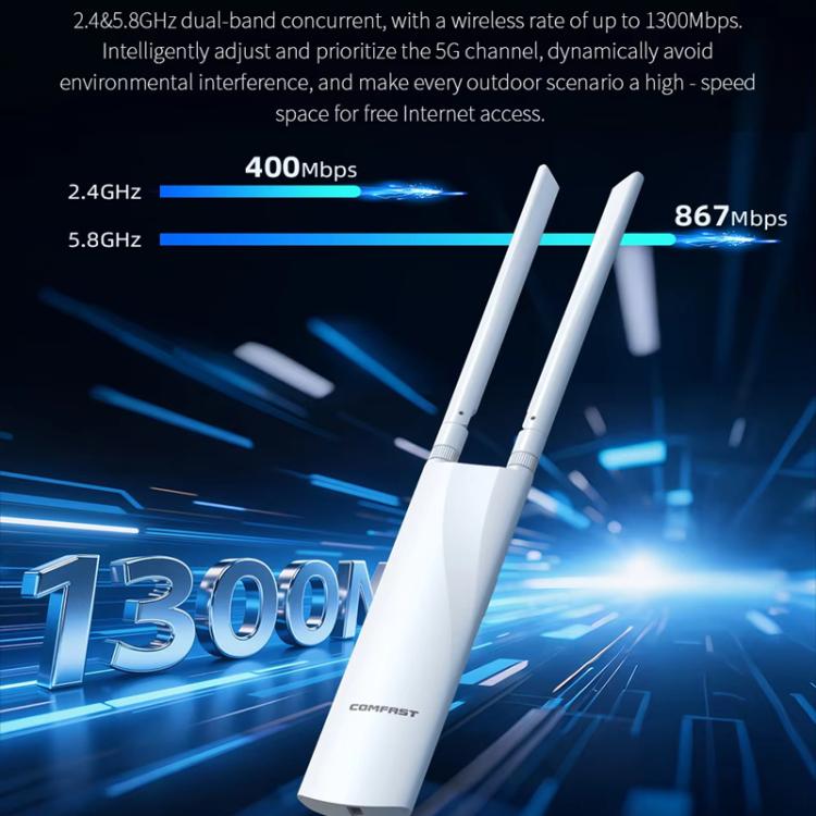 COMFAST CF-EW82 จุดเชื่อมต่อไร้สายกลางแจ้งความเร็ว 1300Mbps แบบดูอัลแบนด์ พร้อมอีเธอร์เน็ตกิกะบิต ปลั๊ก EU, ปลั๊ก US, ปลั๊ก UK, ปลั๊ก AU