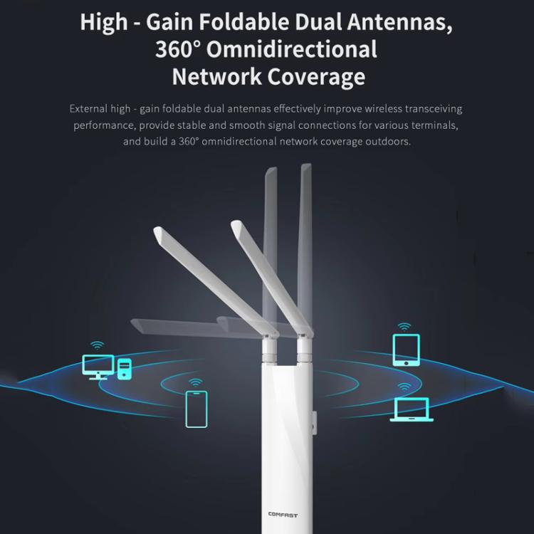 COMFAST CF-EW82 จุดเชื่อมต่อไร้สายกลางแจ้งความเร็ว 1300Mbps แบบดูอัลแบนด์ พร้อมอีเธอร์เน็ตกิกะบิต ปลั๊ก EU, ปลั๊ก US, ปลั๊ก UK, ปลั๊ก AU