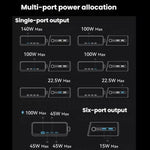 ANKER Prime Gallium Nitride 250W Fast Charger 4 Type-C+2 USB 6-port Desktop Smart Display Charging Station, US Plug, A2345