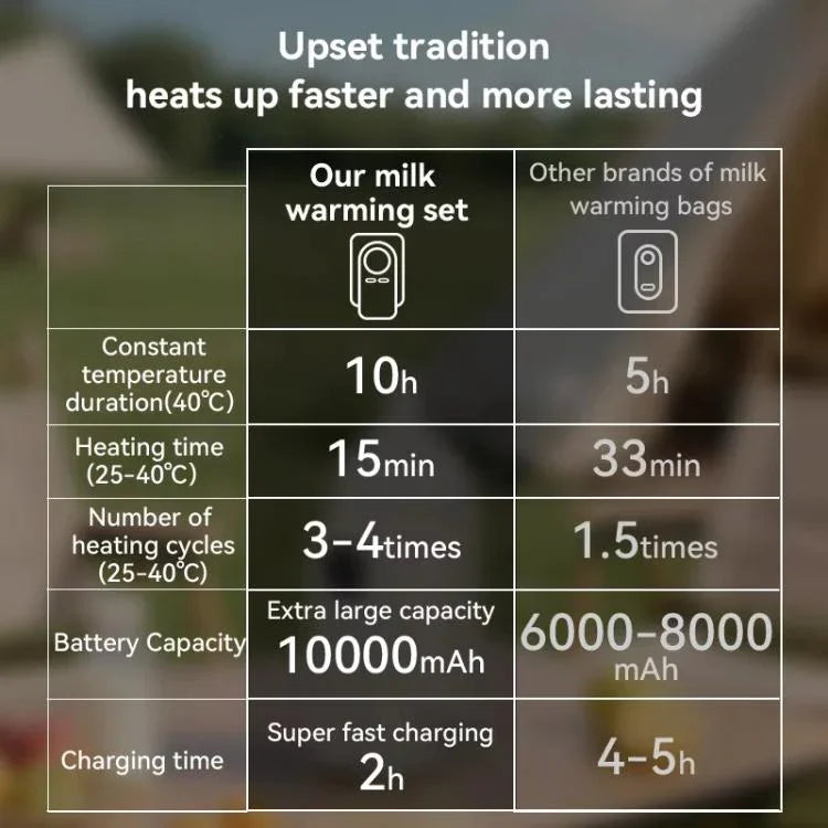 ปลอกอุ่นขวดนมเด็กแบบพกพา ปลอกอุ่นไร้สาย พร้อมแบตเตอรี่ในตัว 10000mAh และไฟกลางคืน