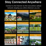 COMFAST Plery R702 เราเตอร์ไร้สาย 4G LTE สำหรับใช้งานกลางแจ้ง กันน้ำ IP66 รองรับซิมการ์ดทั่วไป ปลั๊ก EU, ปลั๊ก US, ปลั๊ก UK, ปลั๊ก AU