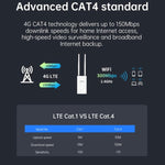 COMFAST Plery R702 เราเตอร์ไร้สาย 4G LTE สำหรับใช้งานกลางแจ้ง กันน้ำ IP66 รองรับซิมการ์ดทั่วไป ปลั๊ก EU, ปลั๊ก US, ปลั๊ก UK, ปลั๊ก AU