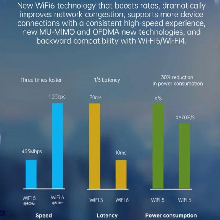 COMFAST Plery R702 เราเตอร์ไร้สาย 4G LTE สำหรับใช้งานกลางแจ้ง กันน้ำ IP66 รองรับซิมการ์ดทั่วไป ปลั๊ก EU, ปลั๊ก US, ปลั๊ก UK, ปลั๊ก AU