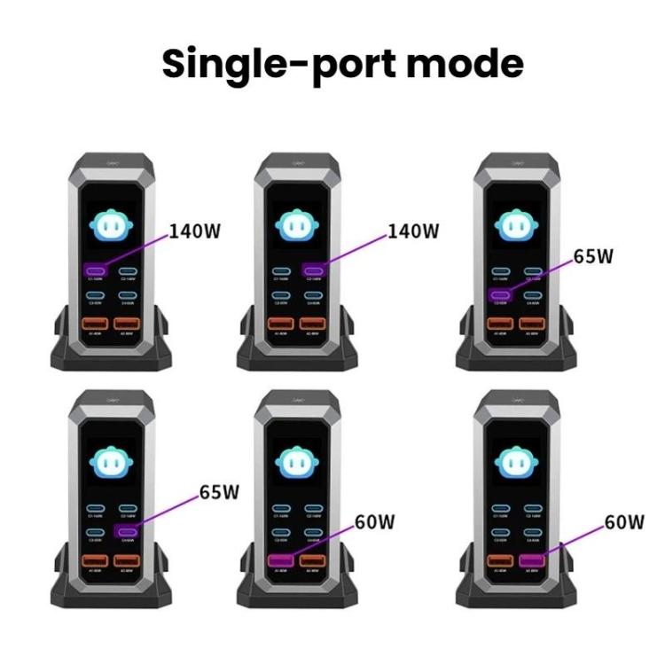 แท่นชาร์จแบบพอร์ตหลายช่อง 4 Type-C + 2 USB 240W พร้อมจอแสดงผลแบบไดนามิก กัลเลียมไนไตรด์, ปลั๊ก AU, US, EU, UK