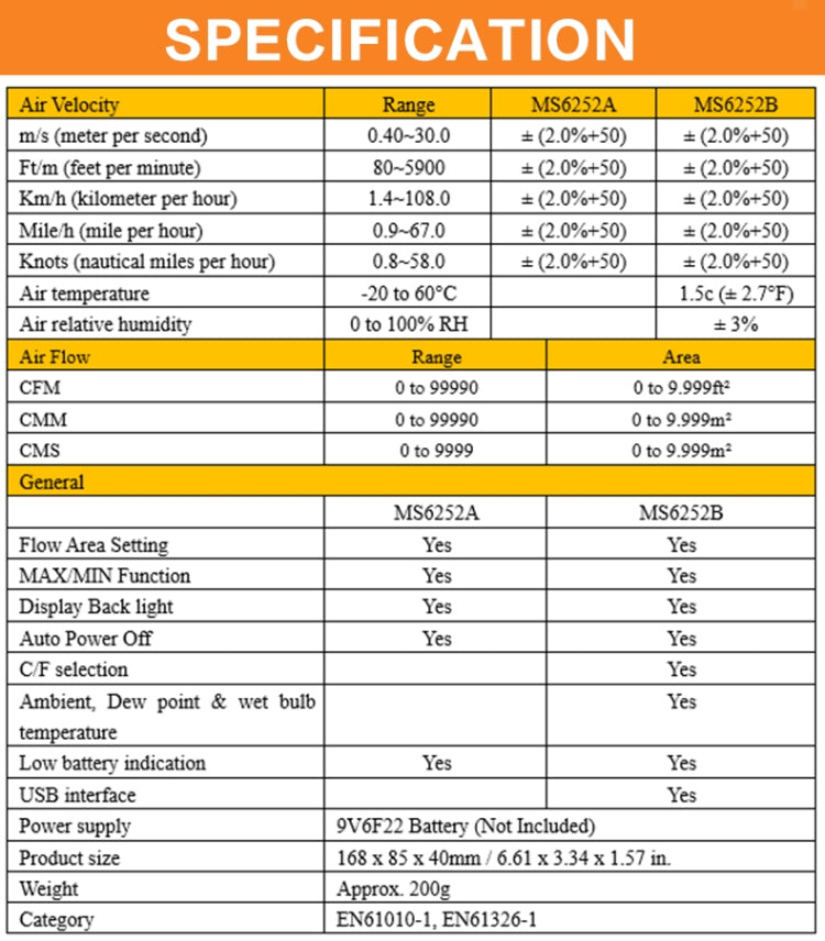 เครื่องวัดความเร็วลมและปริมาณอากาศดิจิตอลความแม่นยำสูง PEAKMETER รุ่น MS6252A วัดความเร็วลม ปริมาณอากาศ, MS6252B วัดอุณหภูมิ ความชื้น, USB