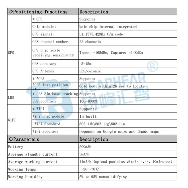 RF-V43 รุ่น A เครื่องติดตาม GPS + LBS + WiFi กันน้ำ IP67 สำหรับสัตว์เลี้ยง ปลอกคอติดตาม สำหรับเอเชีย/ยุโรป/แอฟริกา/ออสเตรเลีย, RF-V43 รุ่น A (สีดำ), RF-V43 รุ่น A (สีขาว)