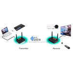 Measy FHD676 ตัวส่งสัญญาณ HDMI ไร้สาย 3D Full HD 1080P 5-5.8GHz (ตัวส่ง + ตัวรับ) ระยะส่งสัญญาณ: 200 ม., รุ่น EU Plug, FHD676 (AU Plug), FHD676 (EU Plug), FHD676 (UK Plug), FHD676 (US Plug)