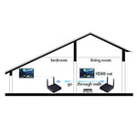 Measy FHD686 ตัวส่งสัญญาณ HDMI ไร้สาย 3D Full HD 1080P 5-5.8GHz (ตัวส่ง + ตัวรับ) พร้อมหน้าจอ รองรับรีโมทอินฟราเรดและฟังก์ชันแสดงหน้าจอเดียวกันไร้สาย ระยะส่งสัญญาณ: 200 ม., รุ่น FHD686 พร้อมหน้าจอ