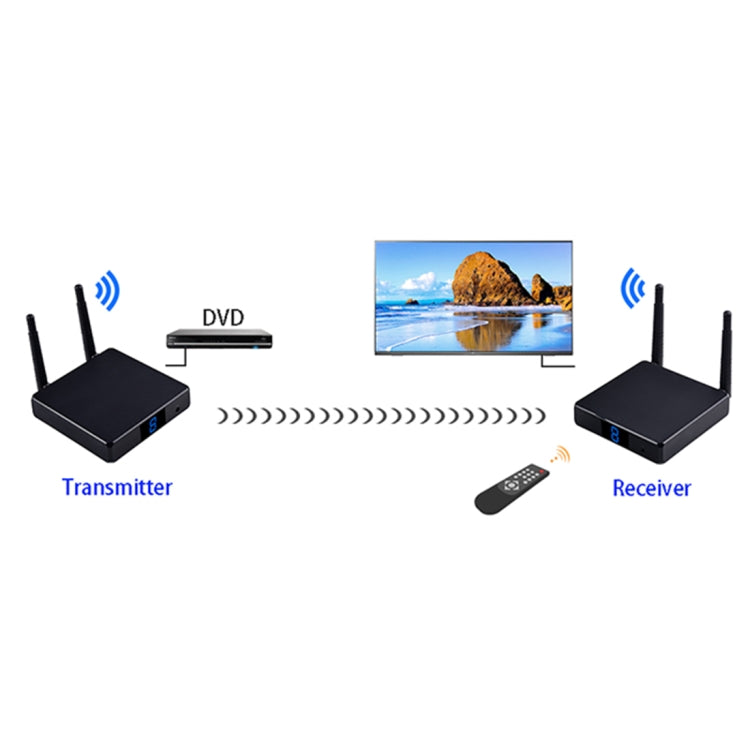 Measy FHD686 ตัวส่งสัญญาณ HDMI ไร้สาย 3D Full HD 1080P 5-5.8GHz (ตัวส่ง + ตัวรับ) พร้อมหน้าจอ รองรับรีโมทอินฟราเรดและฟังก์ชันแสดงหน้าจอเดียวกันไร้สาย ระยะส่งสัญญาณ: 200 ม., รุ่น FHD686 พร้อมหน้าจอ