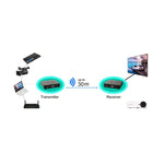 Measy W2H ชุดส่งสัญญาณไร้สาย 60GHz 4K Ultra HD ระยะส่งสัญญาณ: 30 ม., รุ่น UK Plug, 4K