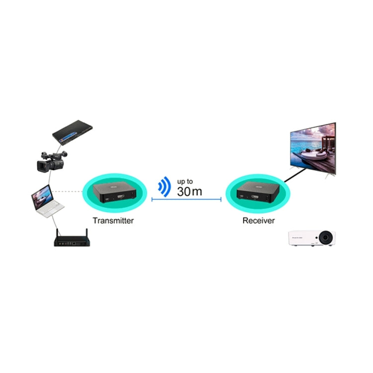 Measy W2H ชุดส่งสัญญาณไร้สาย 60GHz 4K Ultra HD ระยะส่งสัญญาณ: 30 ม., รุ่น UK Plug, 4K