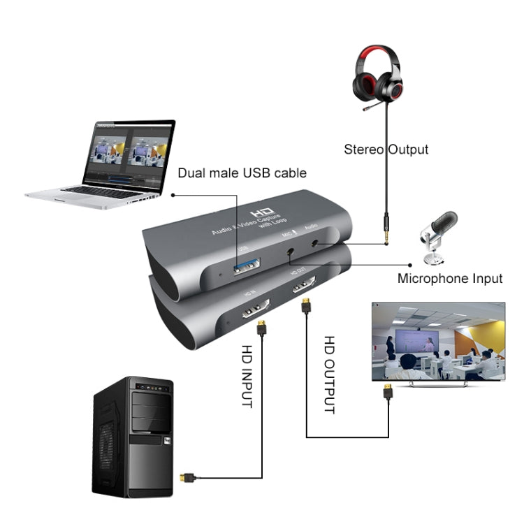 Z27 กล่องจับภาพวิดีโอและเสียง USB 2.0 แบบ HDMI หญิง + ไมโครโฟนเป็น HDMI หญิง, Z27