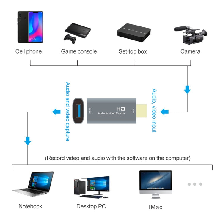 Z51 การ์ดจับภาพวิดีโอ USB ตัวเมียเป็น HDMI ตัวผู้ Z51