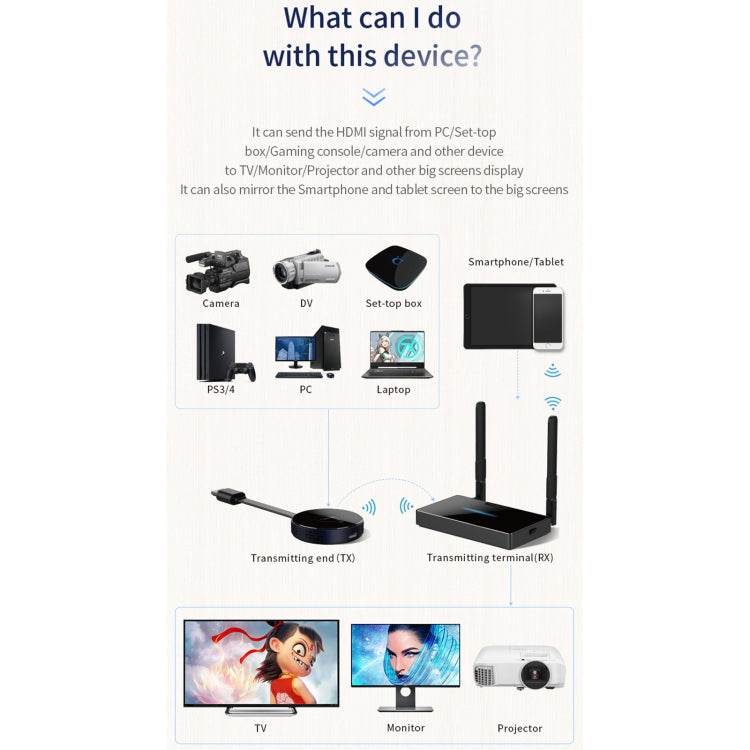 Z1 ชุดตัวรับและส่งสัญญาณแสดงผลหน้าจอไร้สาย HDMI Dongle ตัวรับ + ตัวส่ง