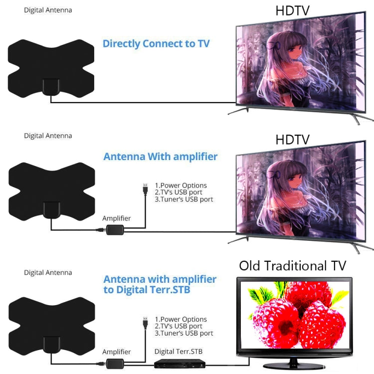 MYC-HDTV050 X Shield เสาอากาศ HDTV 4K 25dB ระยะรับสัญญาณ: 150 ไมล์, MYC-HDTV050