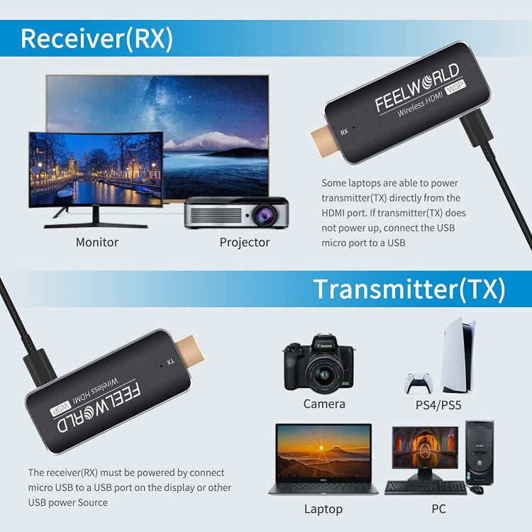 FEELWORLD WSP ชุดขยายสัญญาณส่งและรับ HDMI ไร้สาย 1080P ระยะ 164 ฟุต ชุดส่งและรับ HDMI