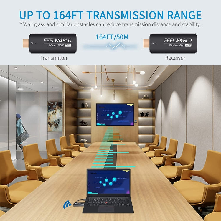 FEELWORLD WSP ชุดขยายสัญญาณส่งและรับ HDMI ไร้สาย 1080P ระยะ 164 ฟุต ชุดส่งและรับ HDMI