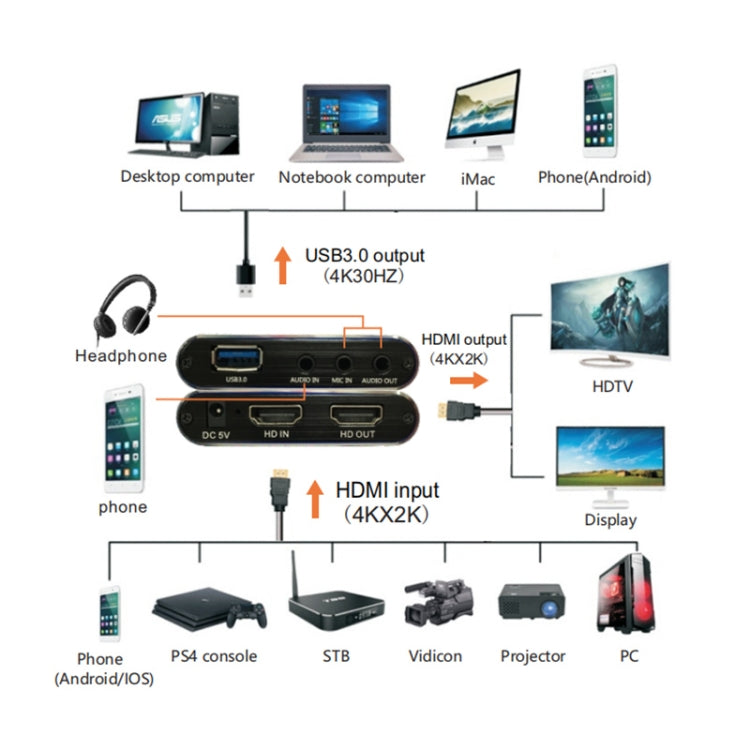 EC293 การ์ดจับภาพวิดีโอ HDMI USB 3.0 4K HD, EC293