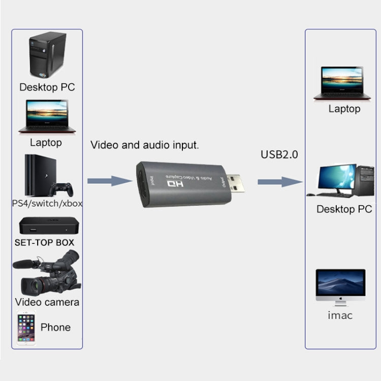 Z26 อุปกรณ์การ์ดจับภาพเสียงและวิดีโอ USB 3.0 HDMI 4K HD Z26